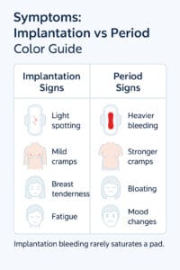 Implantation Bleeding vs Period: 7 Key Differences to Know